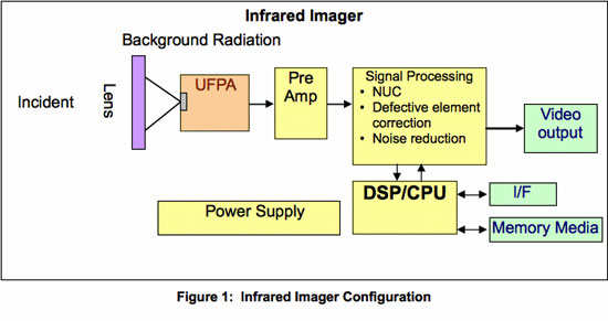 Infrared Imager