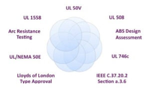 Ir Diagram