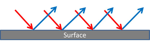 Surface metals