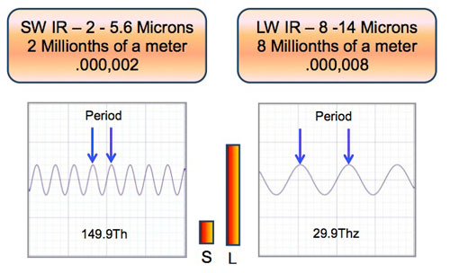 Energy in Waves