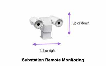 Substration Rempte Monitoring