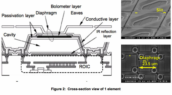 Cross section