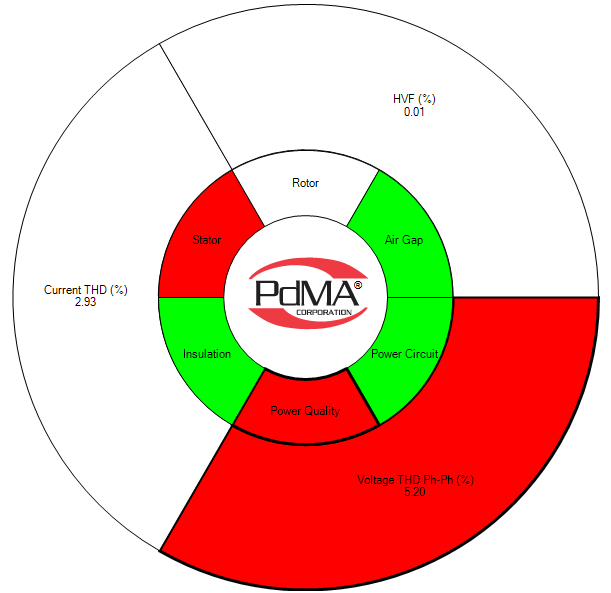 Fault Zone Analysis: PdMA Corporation